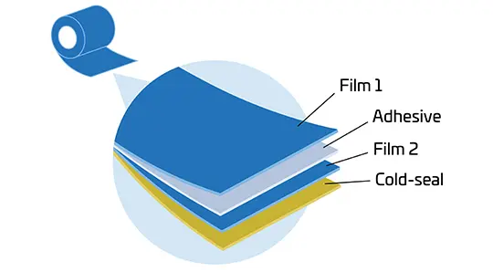 Bag semilavorati per gelato